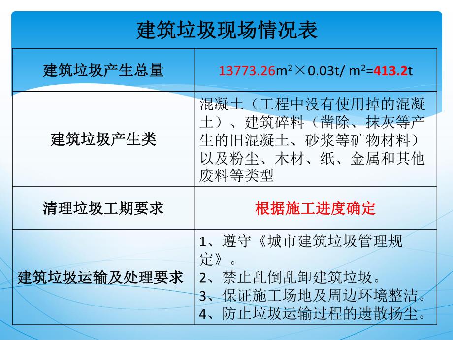 高层建筑垃圾回收装置创新_第3页