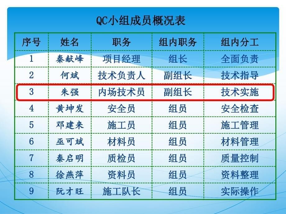 高层建筑垃圾回收装置创新_第5页