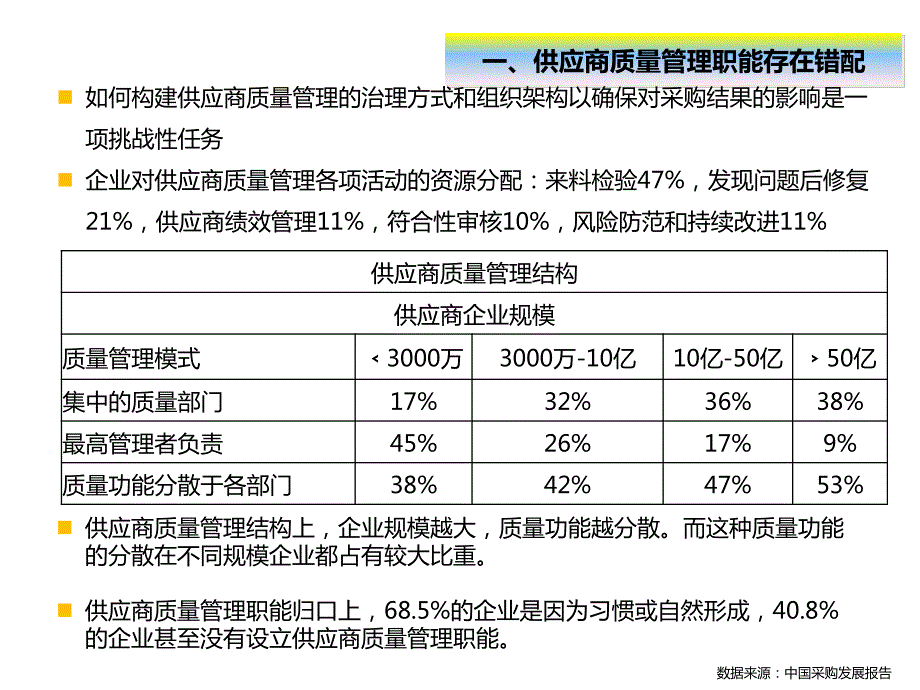 家电巨头  供应商质量管理讲义_第2页