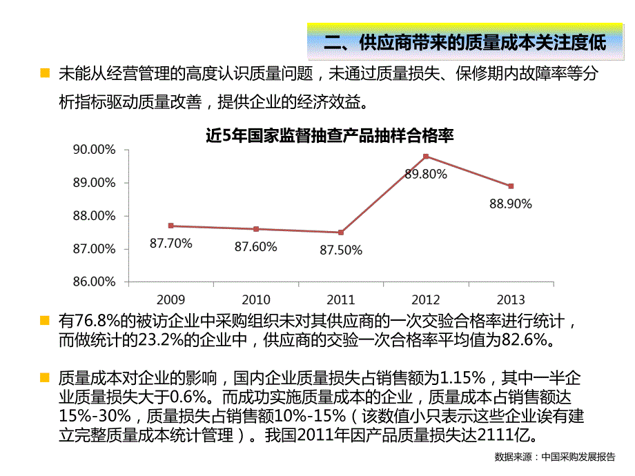 家电巨头  供应商质量管理讲义_第3页