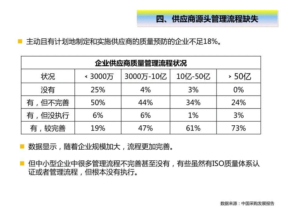 家电巨头  供应商质量管理讲义_第5页