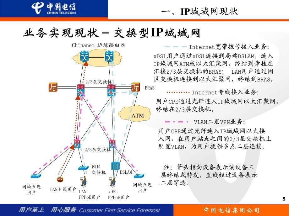 中国电信ip城域网优化改造总体方案_第5页