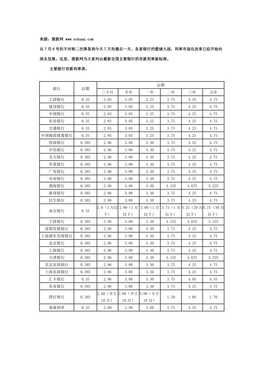 2012年7月更新主要银行最新存款利率表_第1页