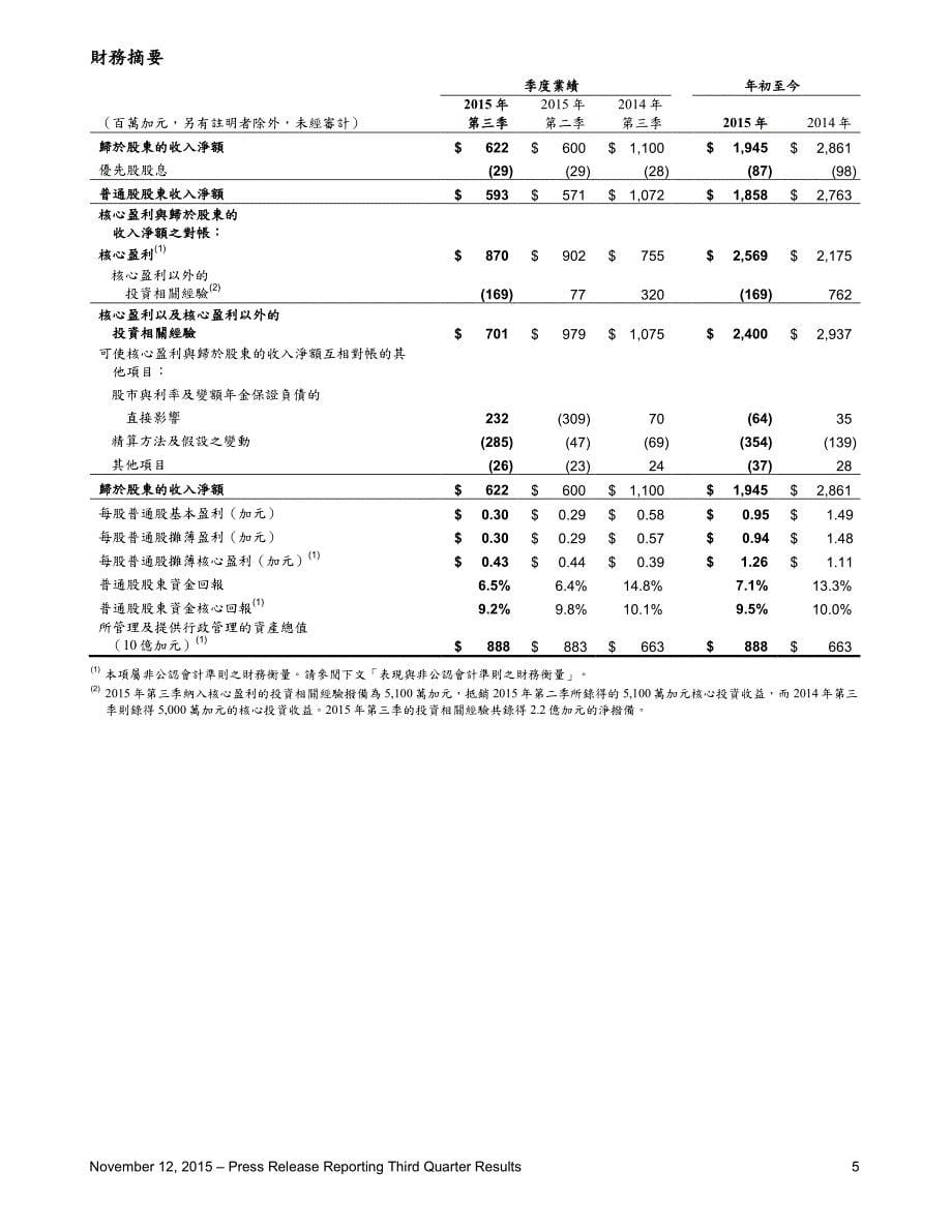 管理业务持续录得正数净流入_第5页