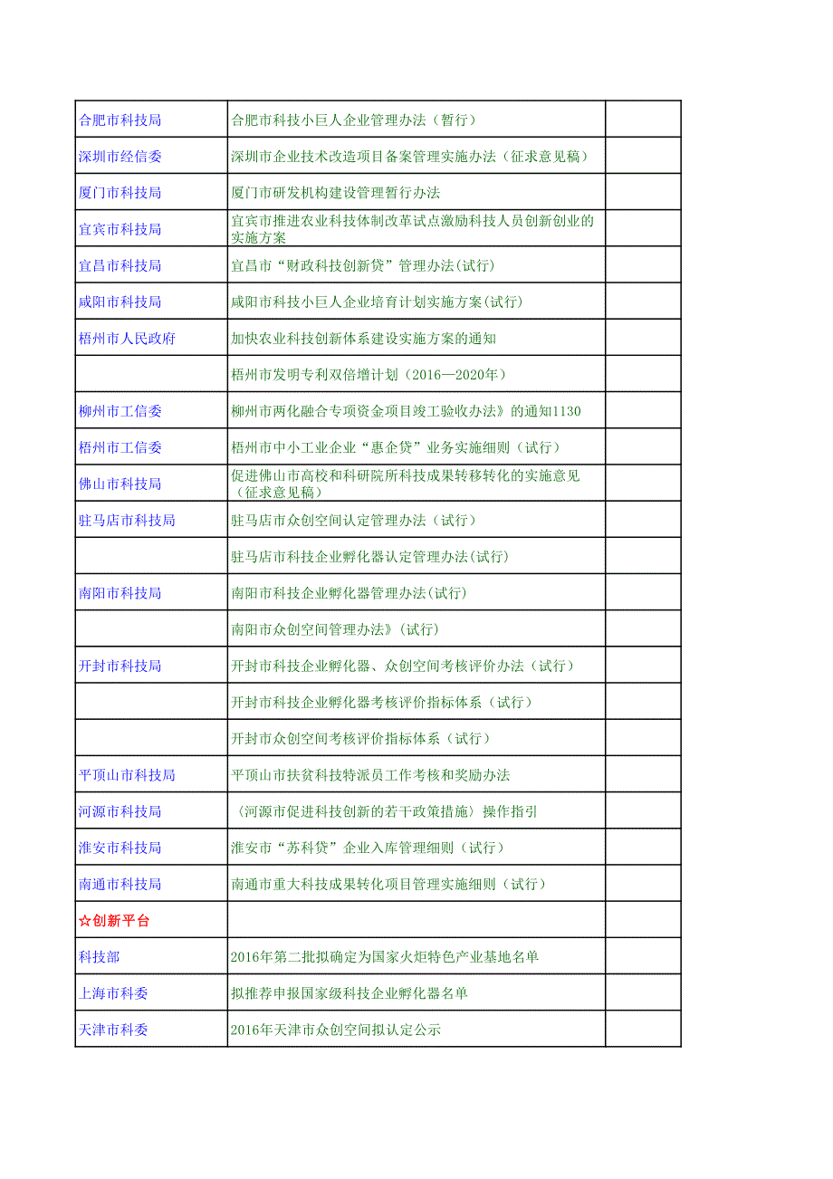 全国科技政策汇编1128-1202_第2页