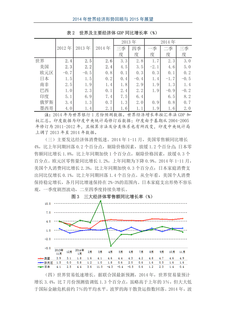 2014年世界经济形势回顾与2015年展望_第3页