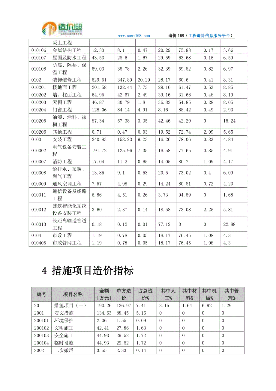 四川省成都某大学教学楼造价指标分析_第4页