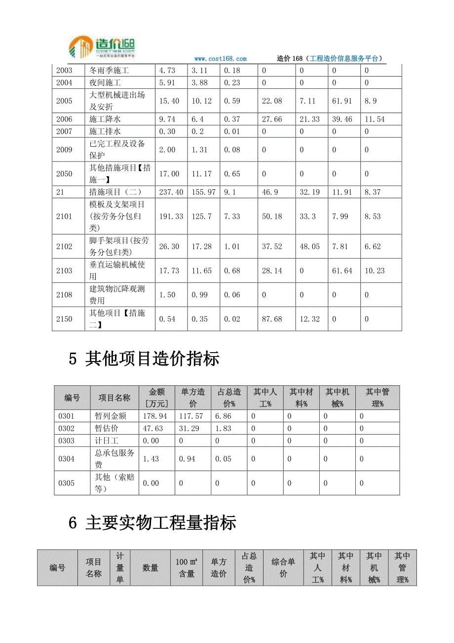 四川省成都某大学教学楼造价指标分析_第5页