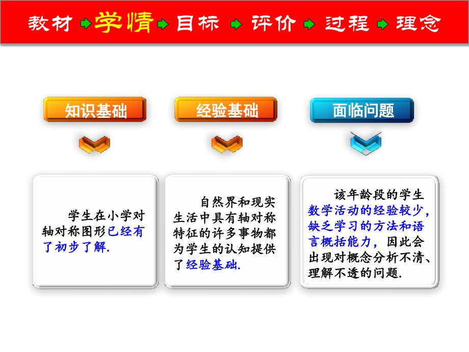 北师大版七年级下册数学《轴对称现象》教学课件_第4页