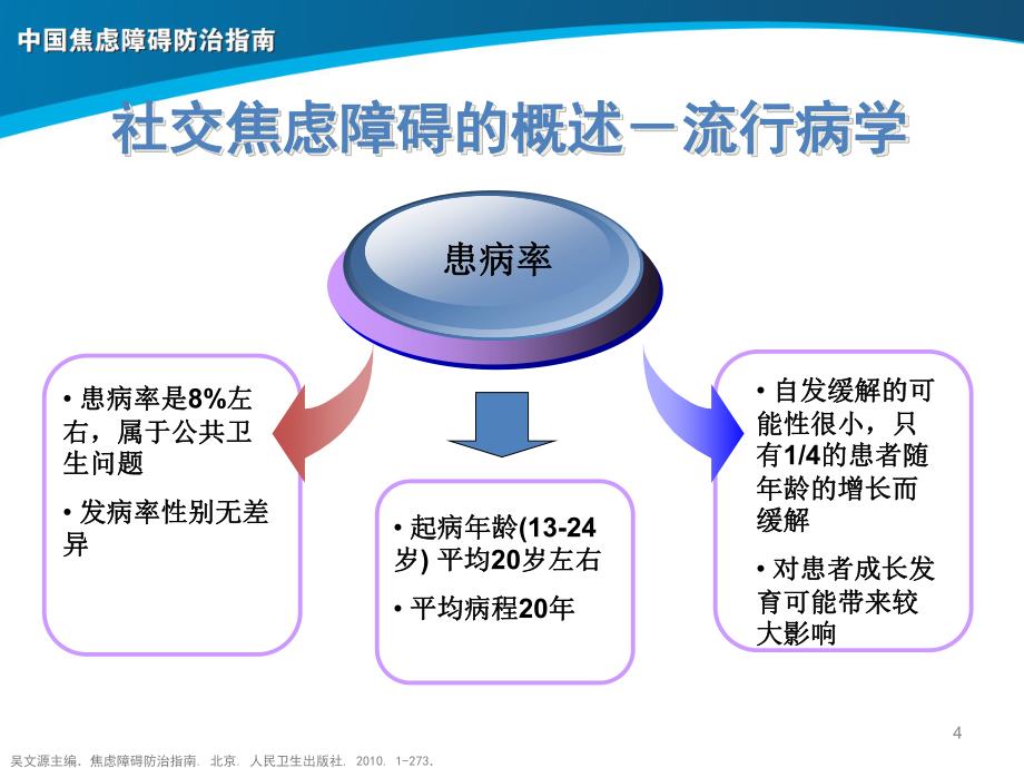 社交焦虑障碍诊治_第4页