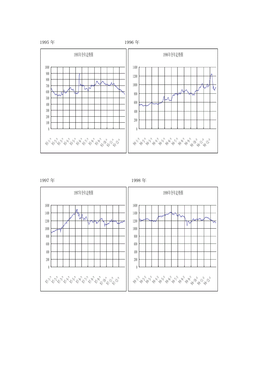 股市历史走势分析_第2页