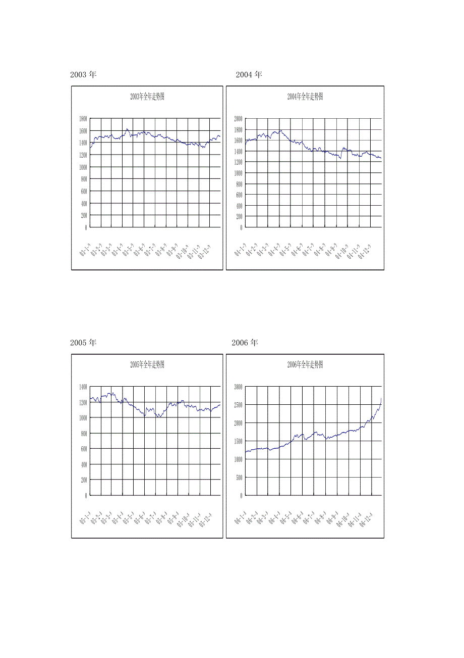 股市历史走势分析_第4页