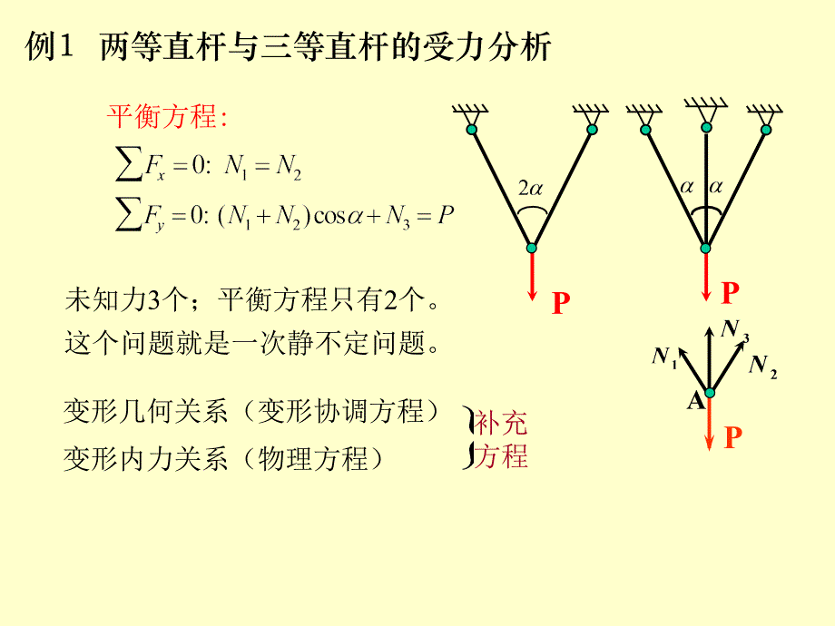 材料力学第二章：10-11拉压静不定问题_第3页