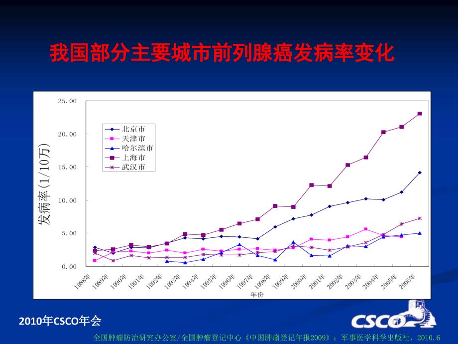 前列腺癌诊治中的几个热点问题_第3页