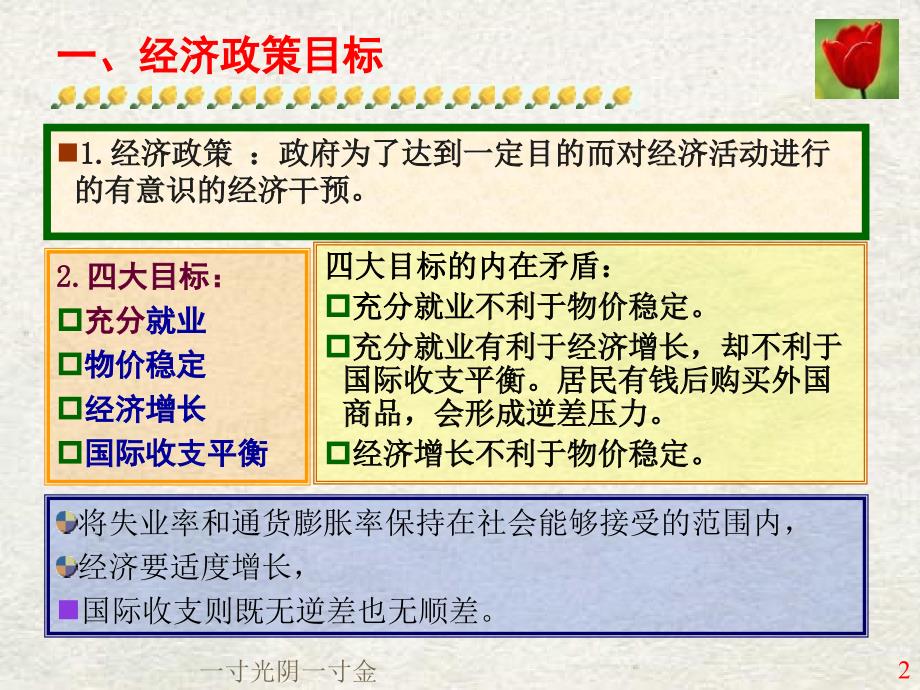 【经管类】第十六章宏观经济政策实践(2)_第2页