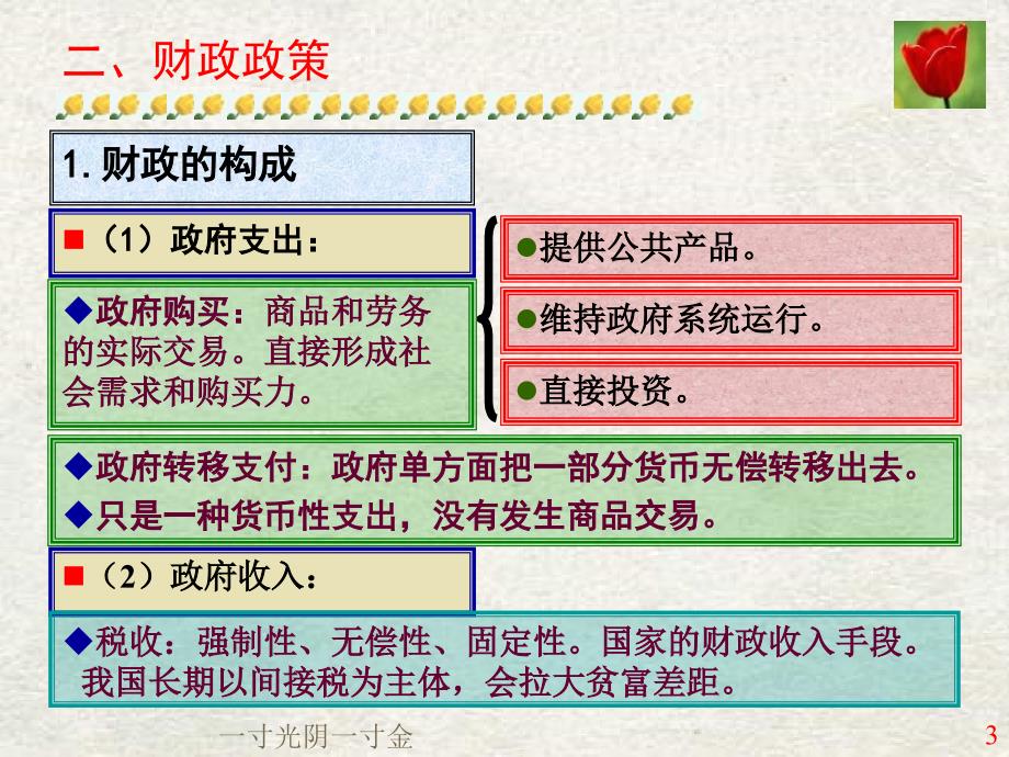 【经管类】第十六章宏观经济政策实践(2)_第3页