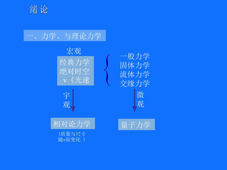 力学ppt课件_第4页