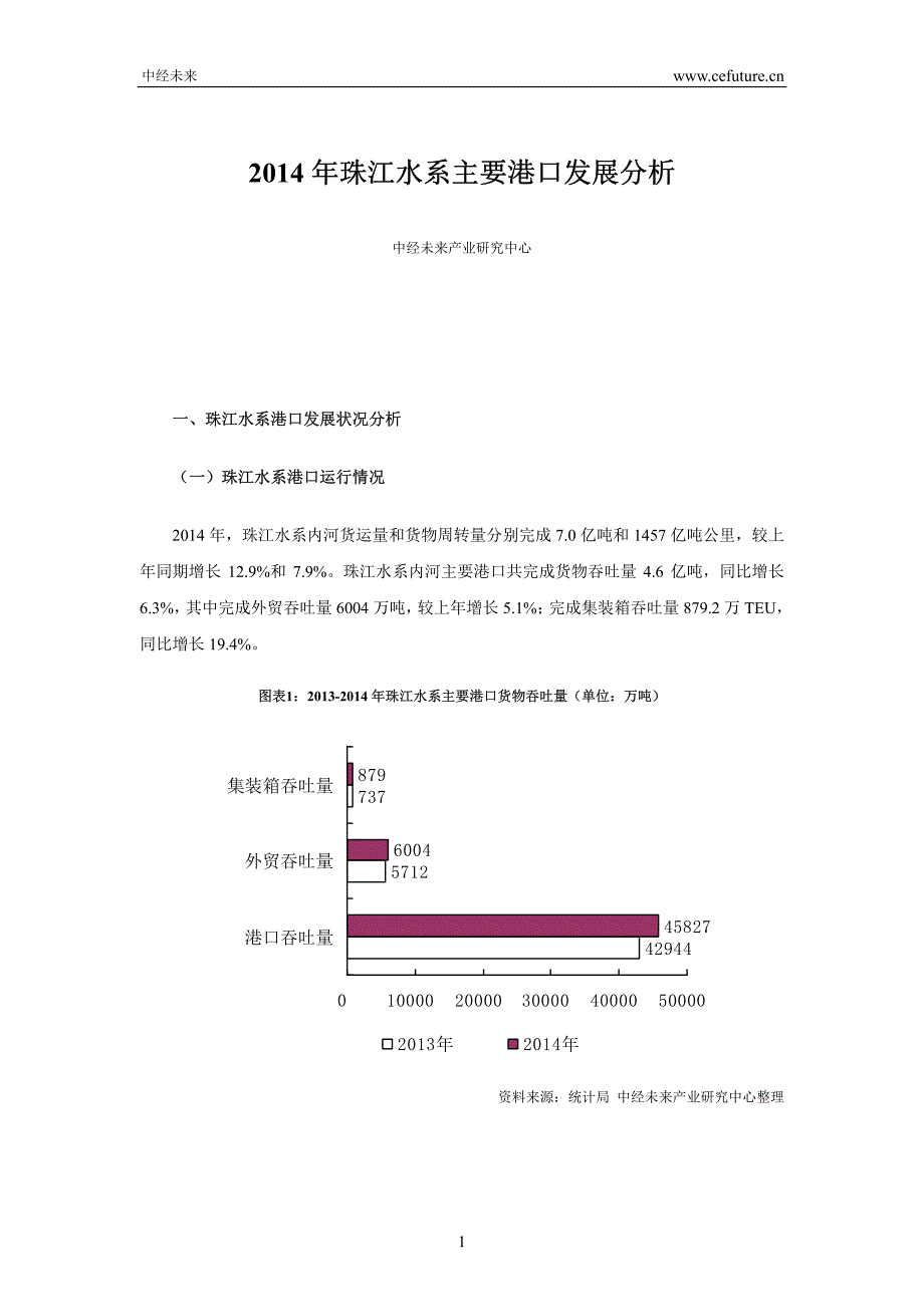 2014年珠江水系主要港口发展分析_第1页