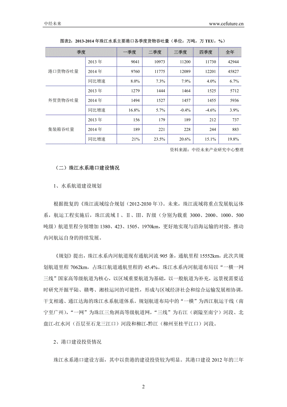 2014年珠江水系主要港口发展分析_第2页