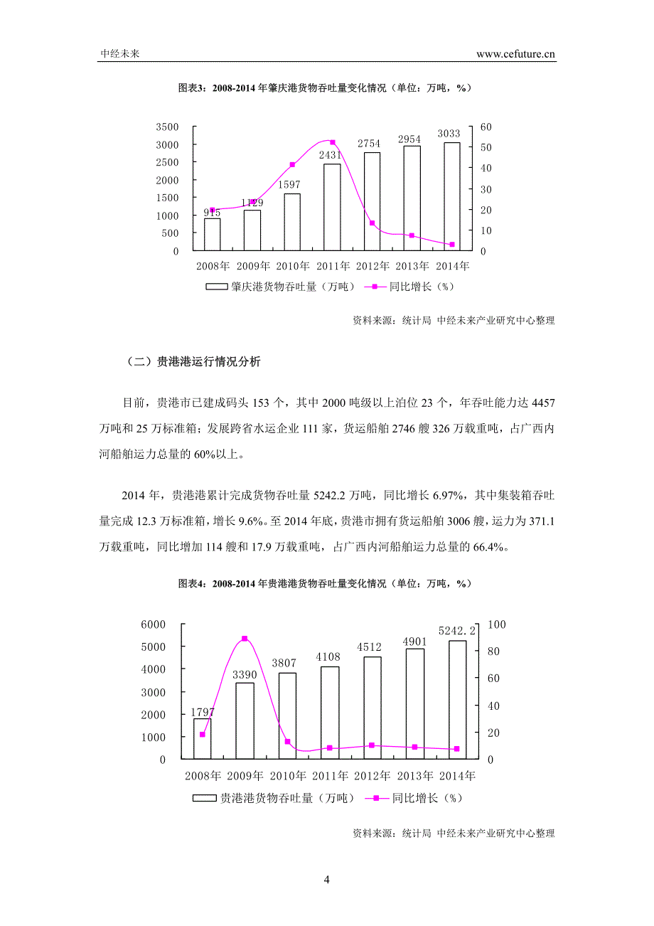 2014年珠江水系主要港口发展分析_第4页