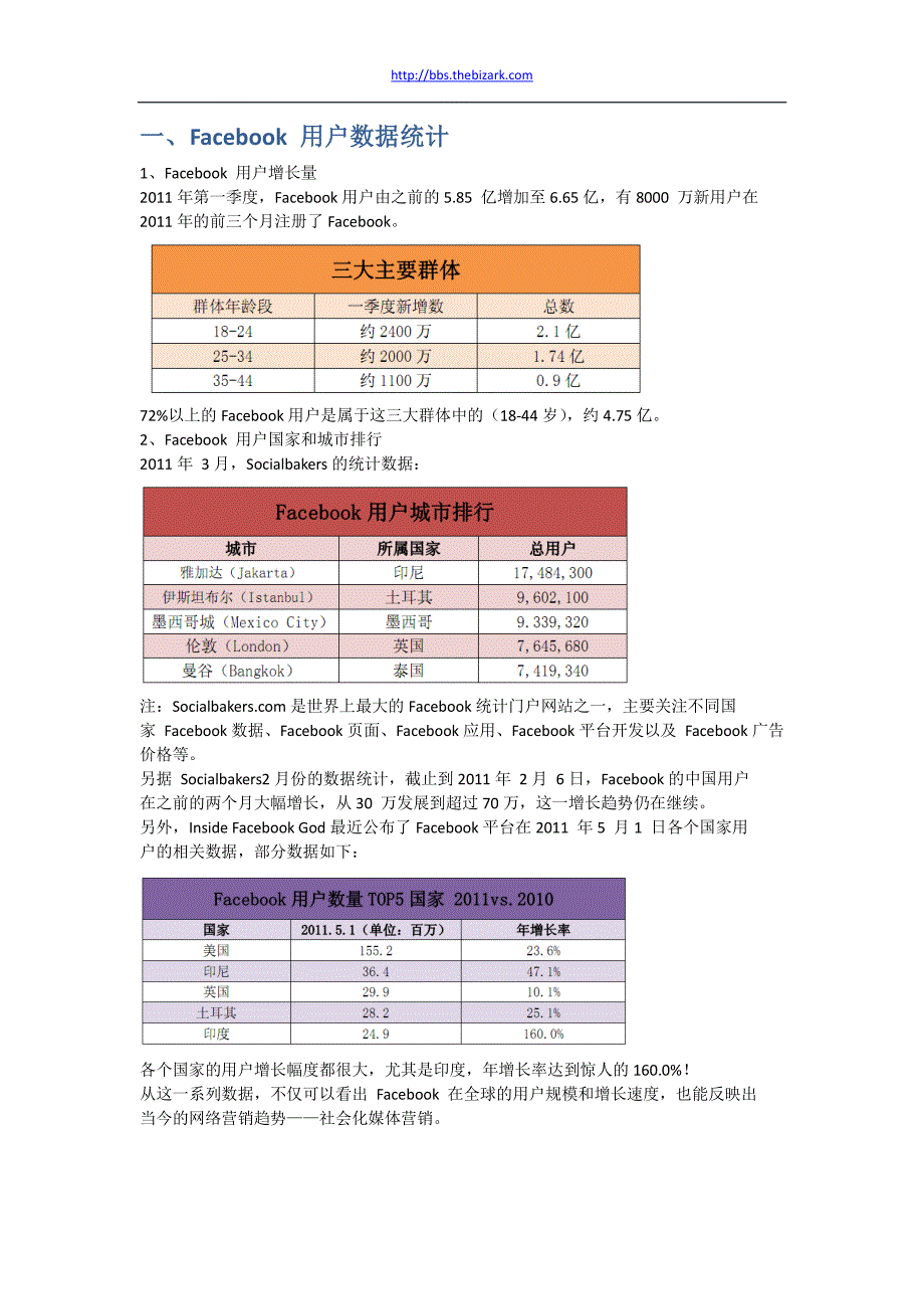 海外社交媒体用户行为整理_第3页