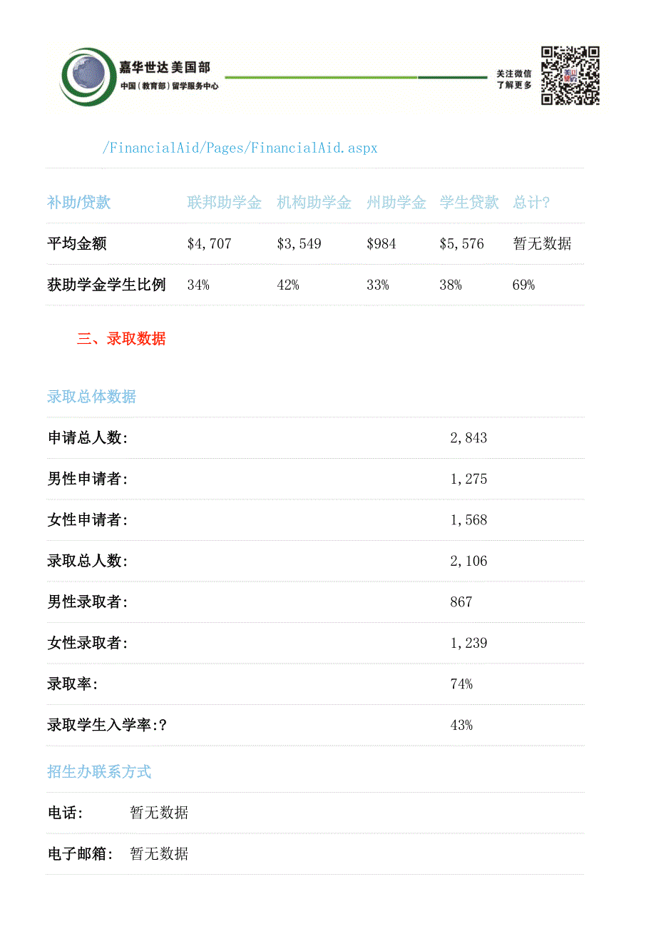 科罗拉多大学-丹佛分校详细介绍_第4页