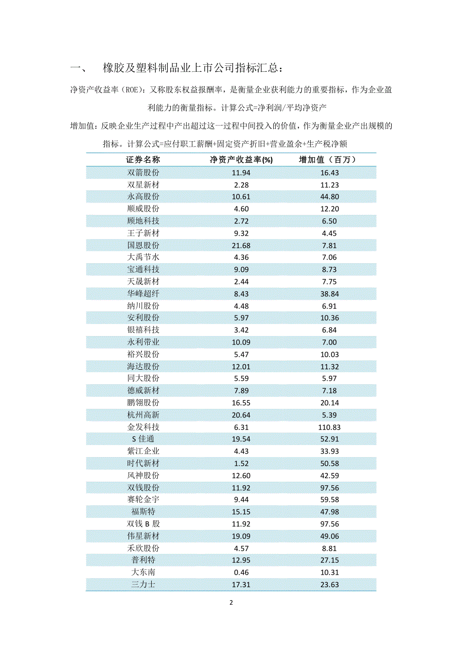 行业产出规模与盈利性分析_第2页