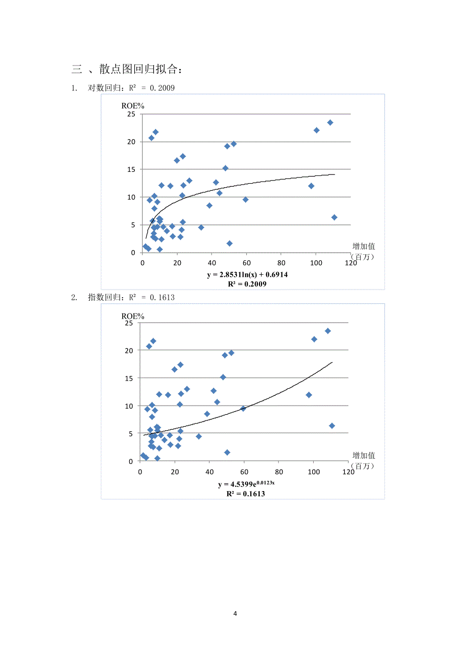 行业产出规模与盈利性分析_第4页