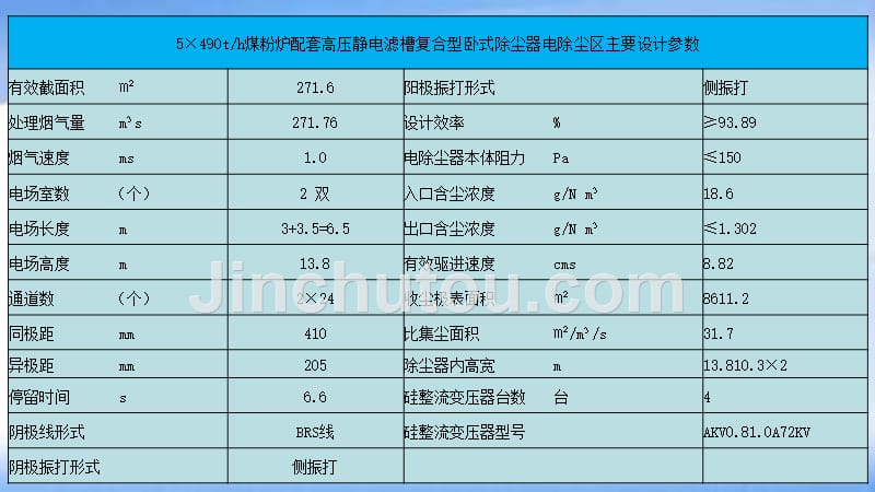 优秀QC有效控制电除尘器空载通电升压试验一次合格_第4页