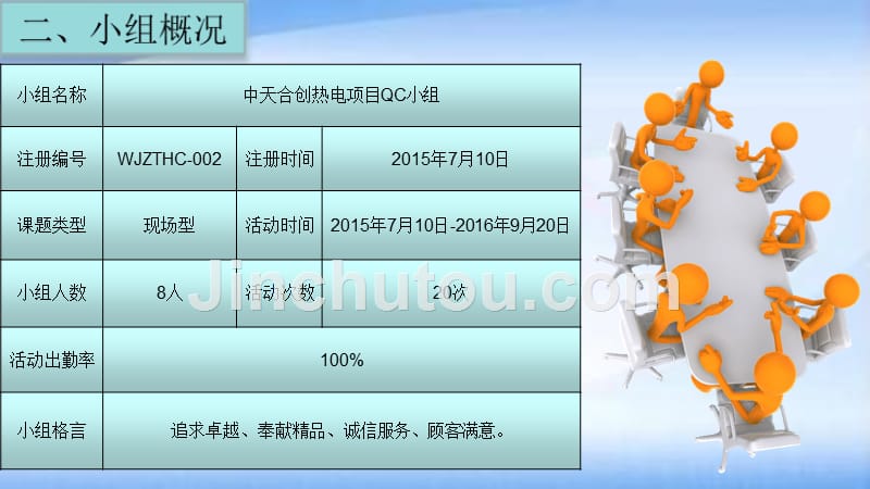 优秀QC有效控制电除尘器空载通电升压试验一次合格_第5页