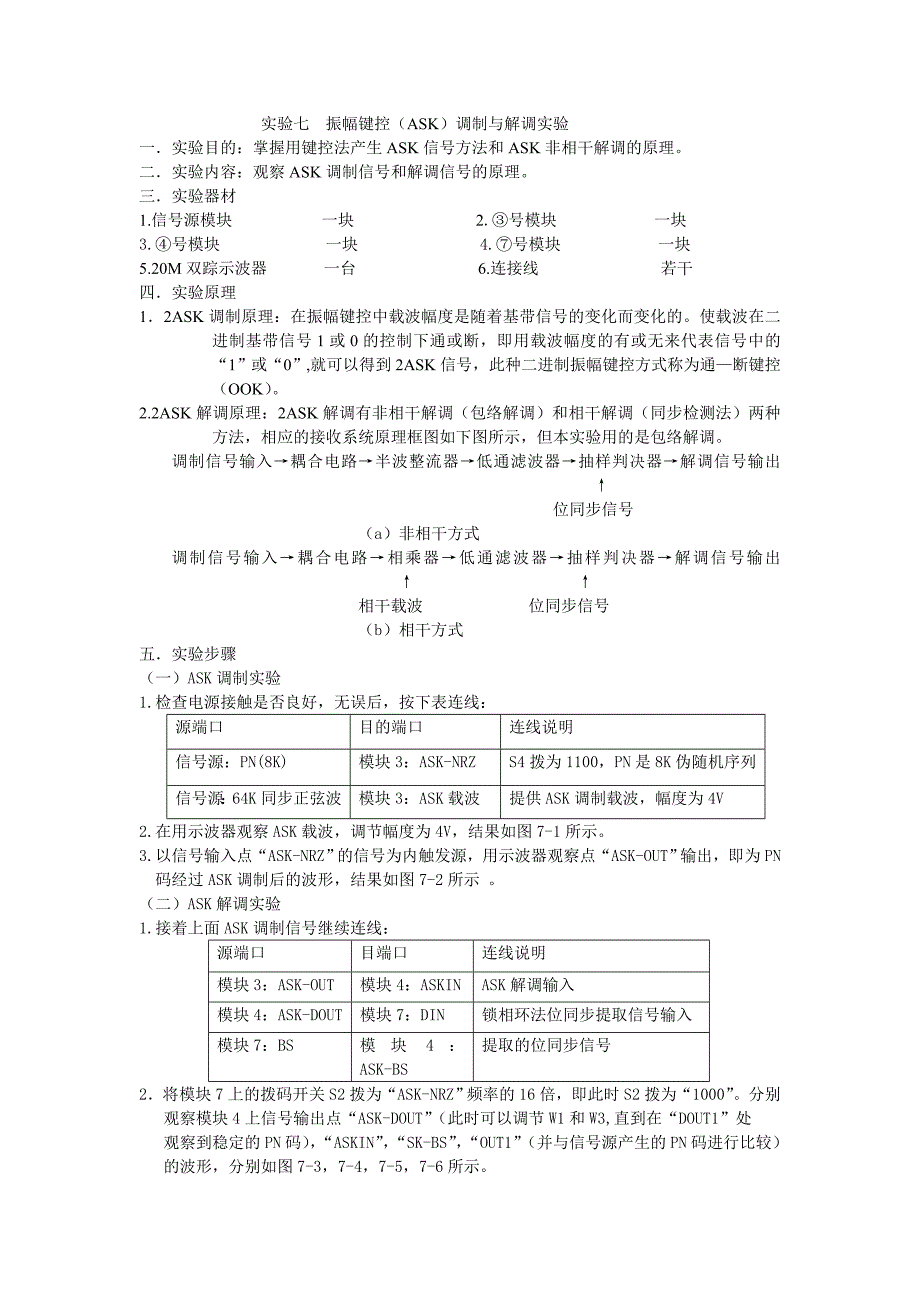 实验七  振幅键控 (2)_第1页