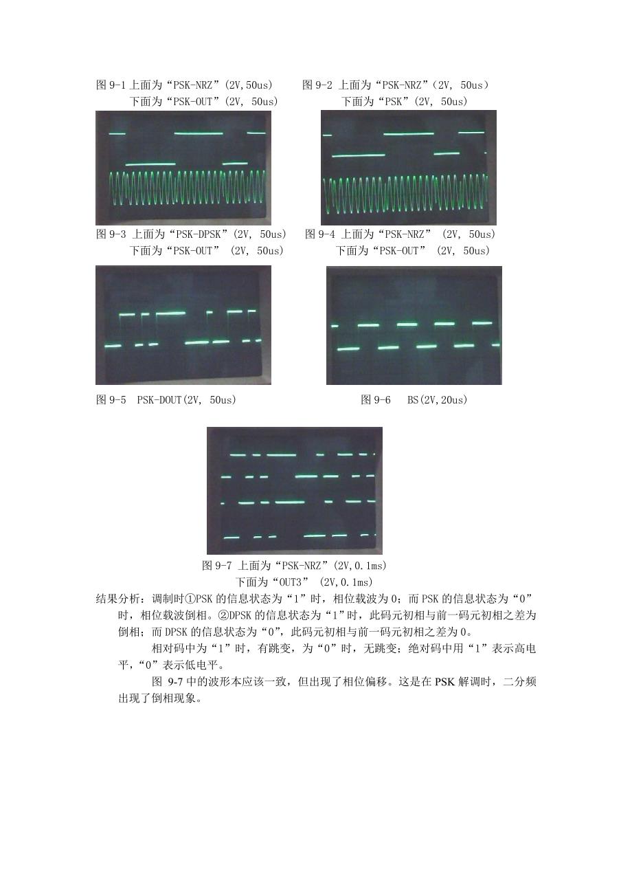 实验七  振幅键控 (2)_第4页