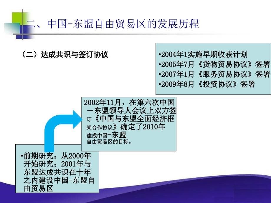 【经管类】SLIDE 1 - 开放经济与贸易信息资源平台_第5页