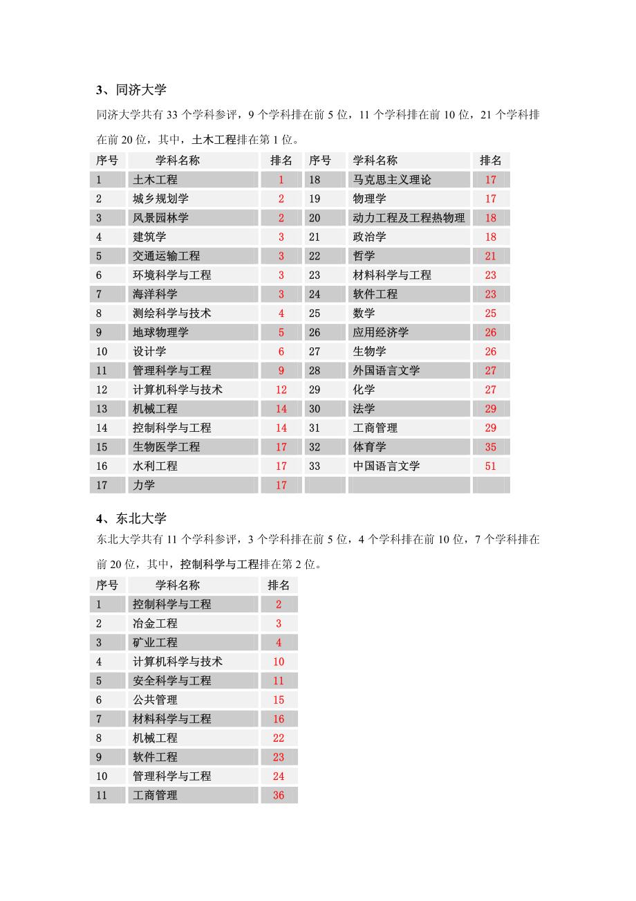 全国高校第三轮学科评估按大学汇总(一)_第3页