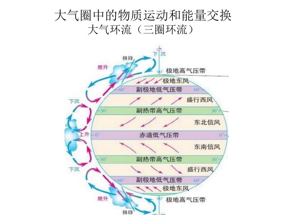 人教版高中地理必修一5.1《自然地理环境的整体性》课件（共22张）_第3页