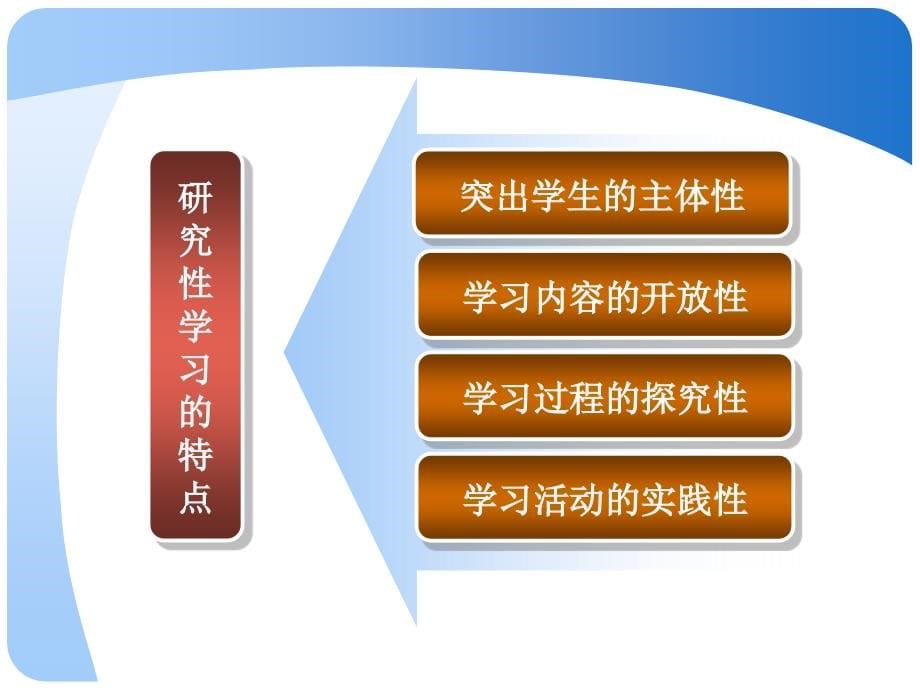 【经管类】POWERPOINT TEMPLATE - 北师大二附中研究性学习_第5页