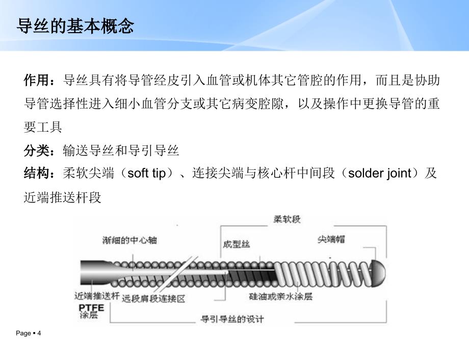 导丝国内外产品介绍与设计_第4页