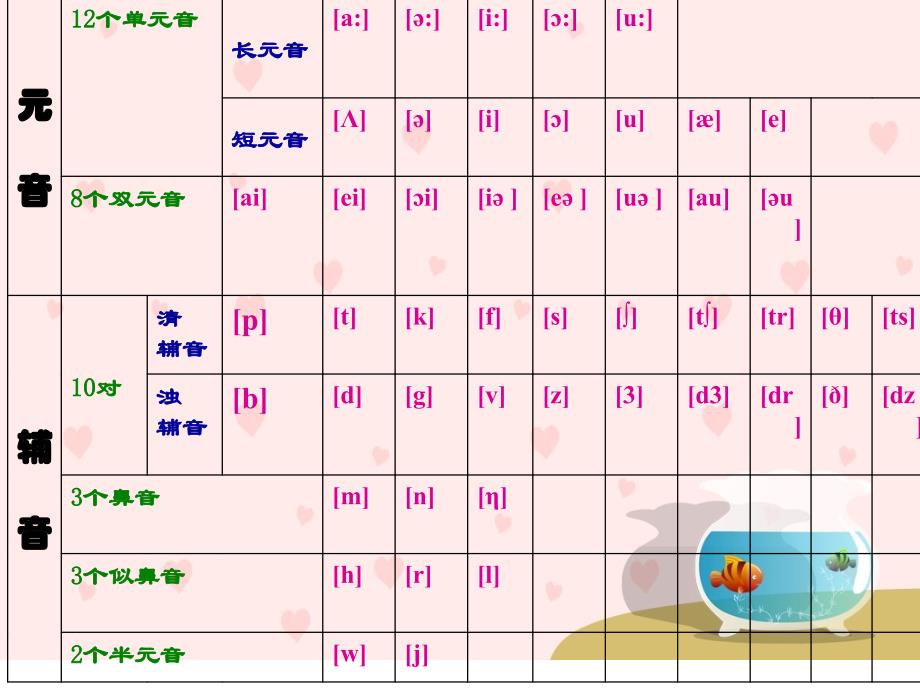 初中英语语法系列---冠词.ppt.lnk_第4页