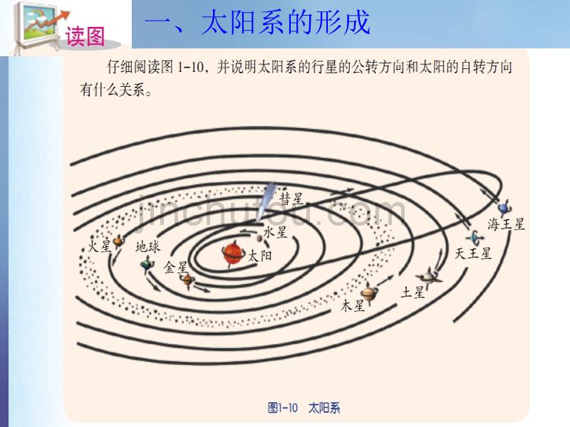 九年级科学下册1.2太阳系的形成与恒星的演化课件新版浙教版20170721278_第2页