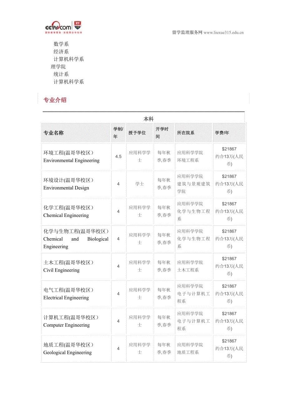 不列颠哥伦比亚大学景观建筑学(温哥华校区)硕士_第5页