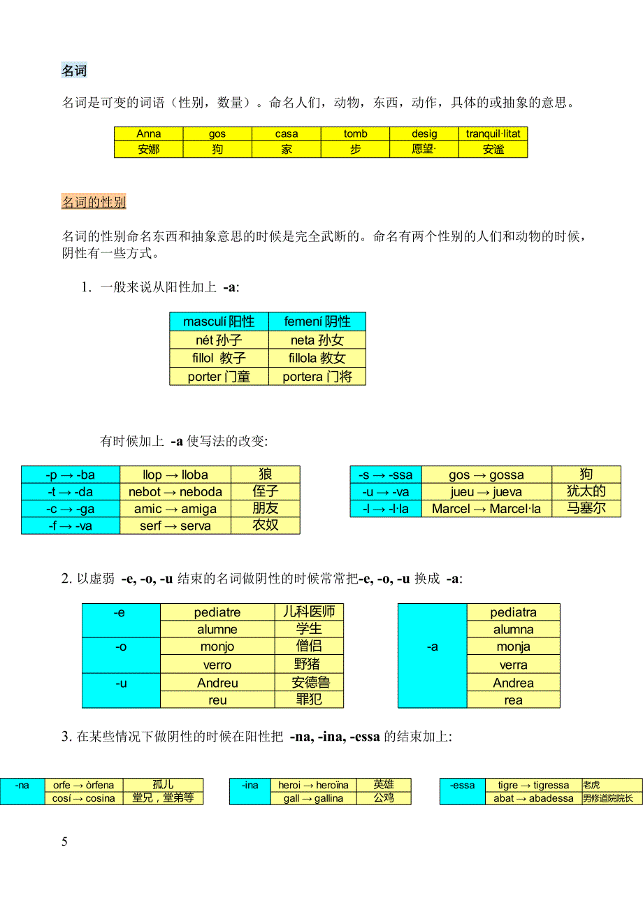 加泰兰语语法,名词 catalan grammar. noun_第1页