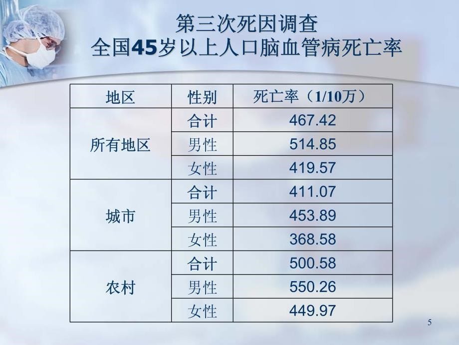 一项被忽略的国民保健重点工程_第5页