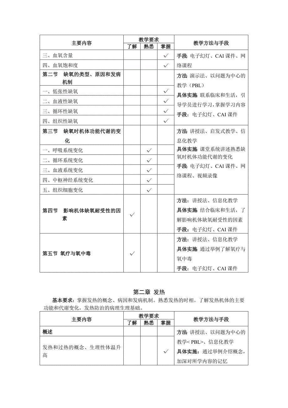 病理生理学课程标准(八年制)_第5页