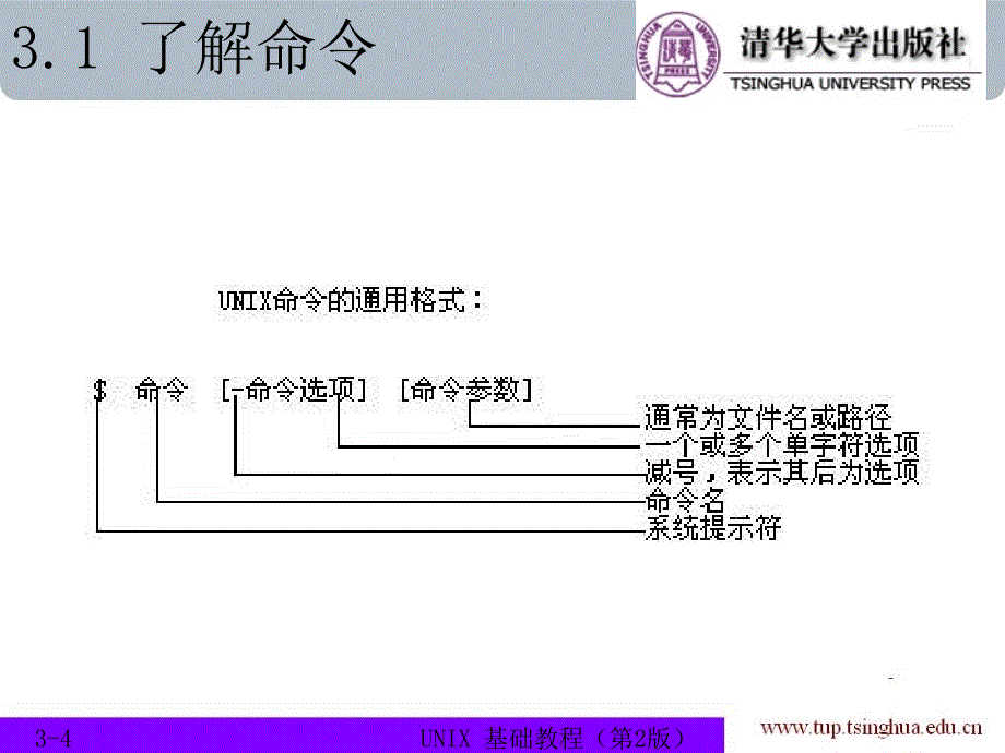 常用unix命令补充_第4页