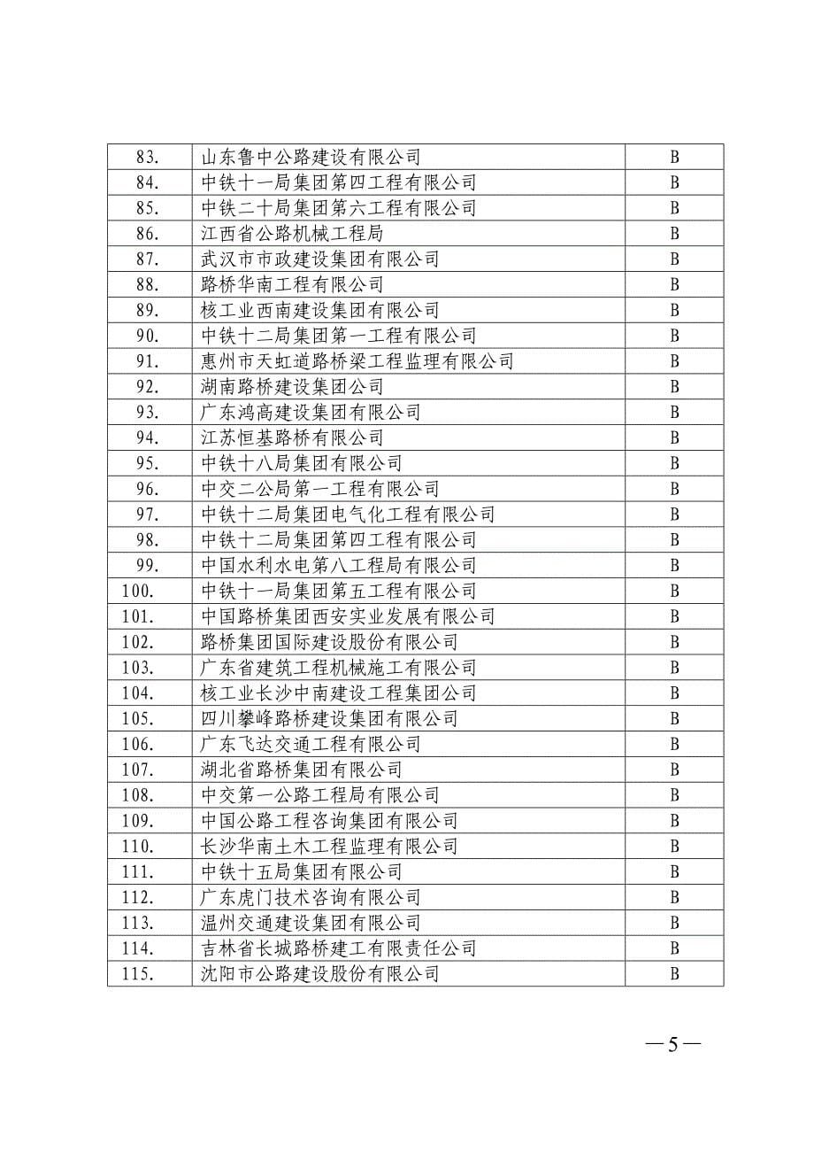 2011年信用评价_第5页