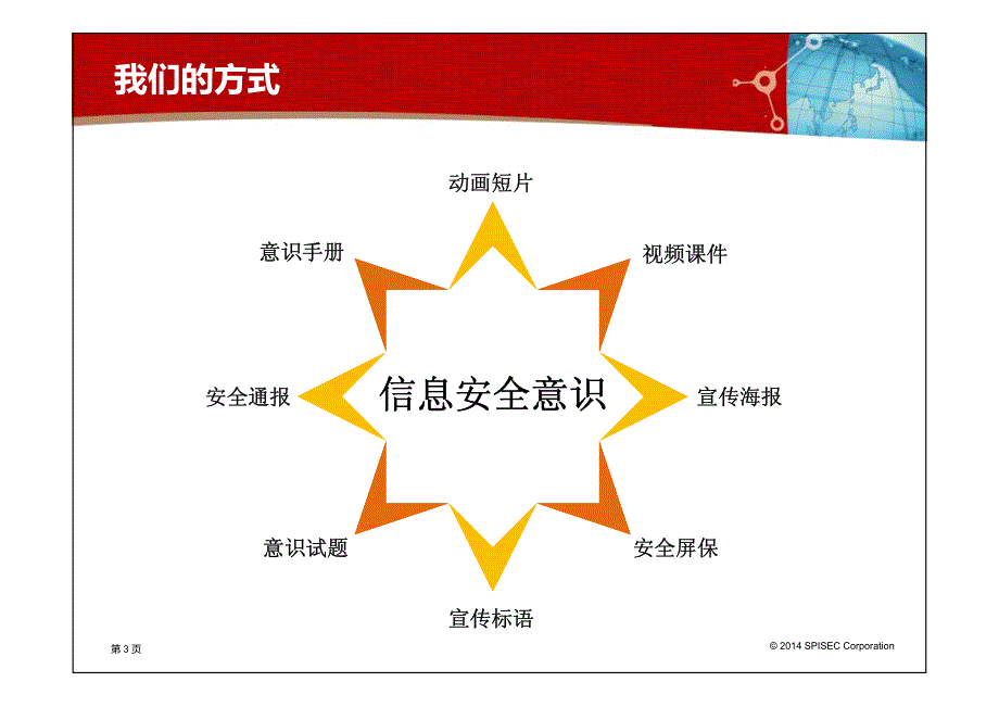 信息安全意识宣贯介绍(动画)_第3页