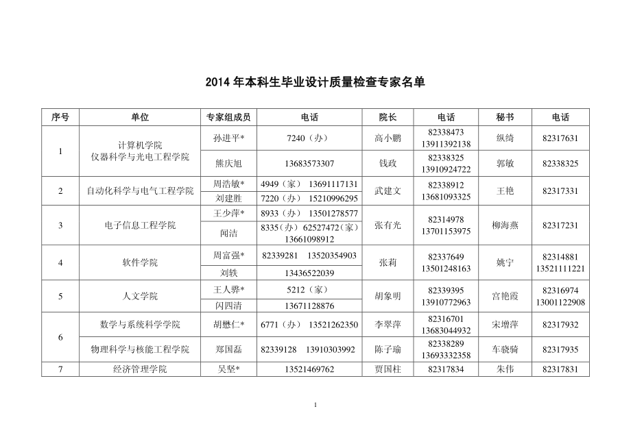 2010级北航本科生毕业设计质量检查组专家工作参考资料_第4页