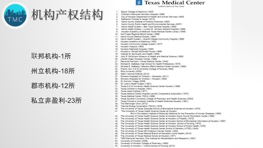 德州医疗中心调查报告_第5页