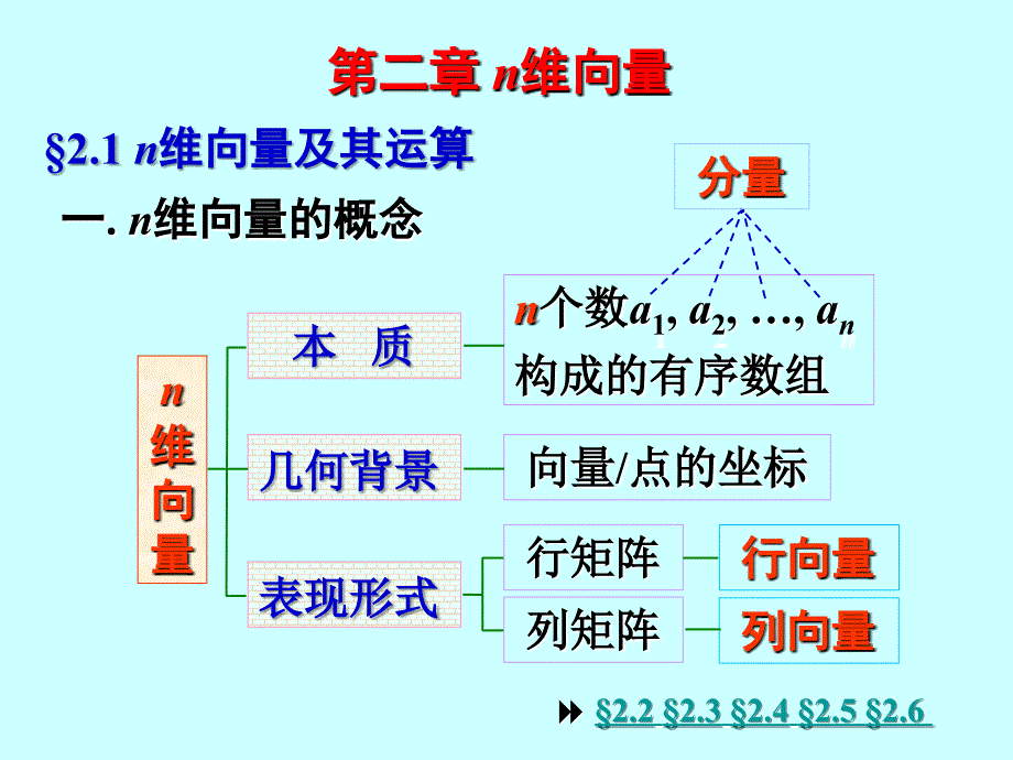 大学线代d第二章_第1页