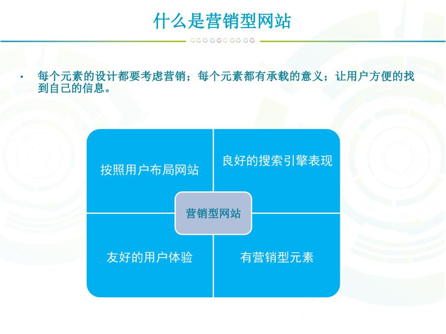 外贸营销型网站培训_第3页